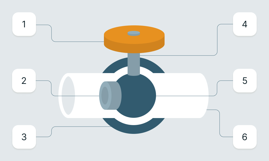 Diagram of a Ball Valve