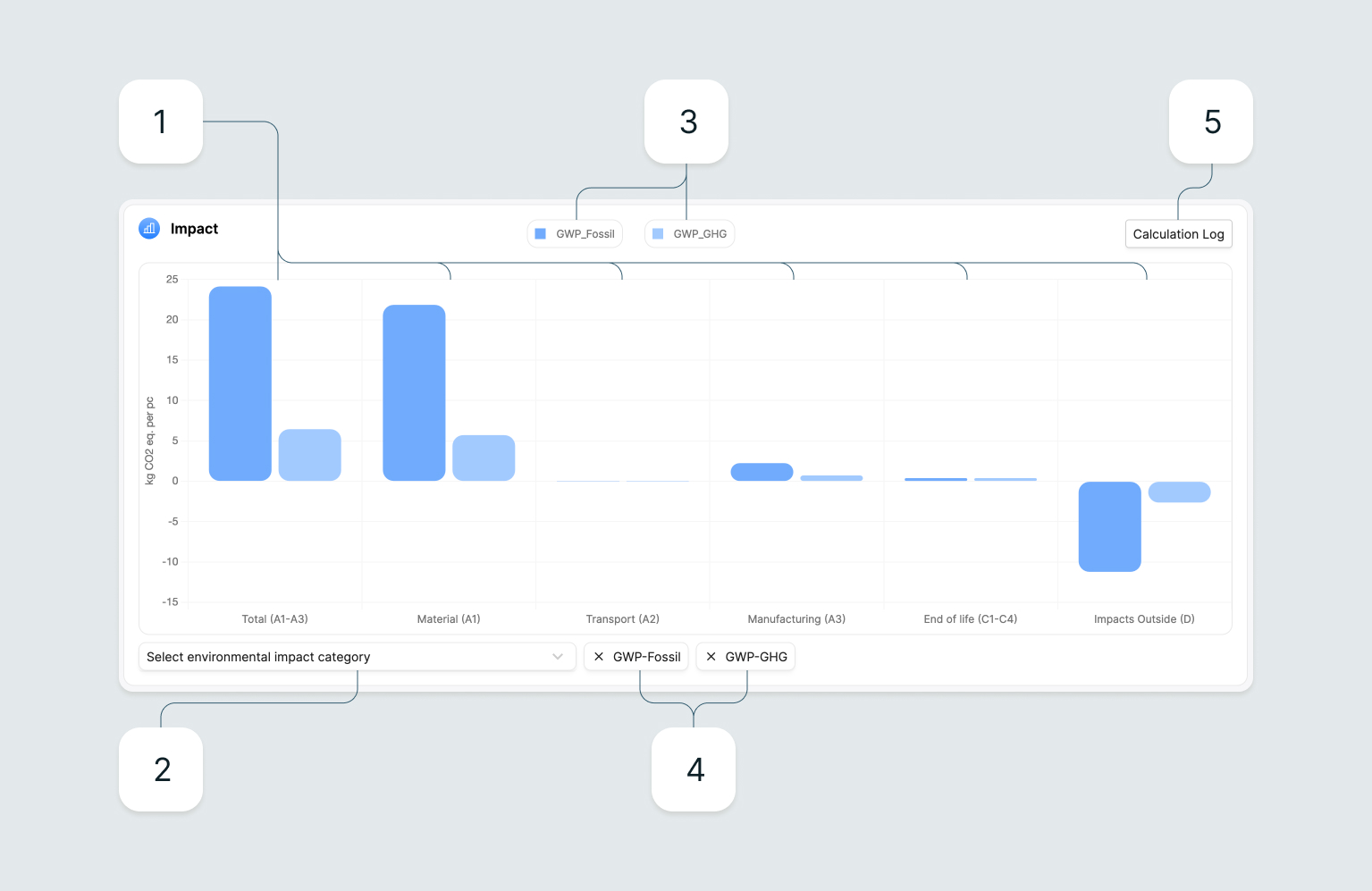 Image of the impact graph
