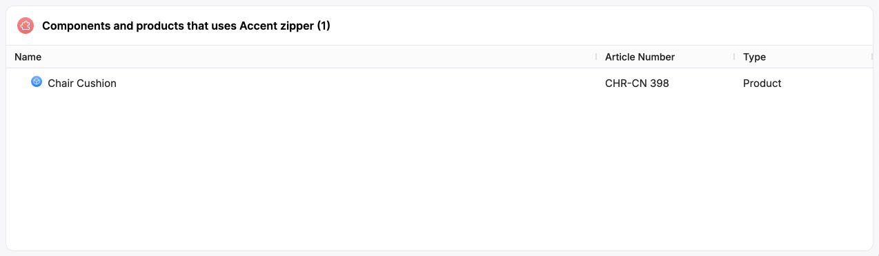 Image of the relations section